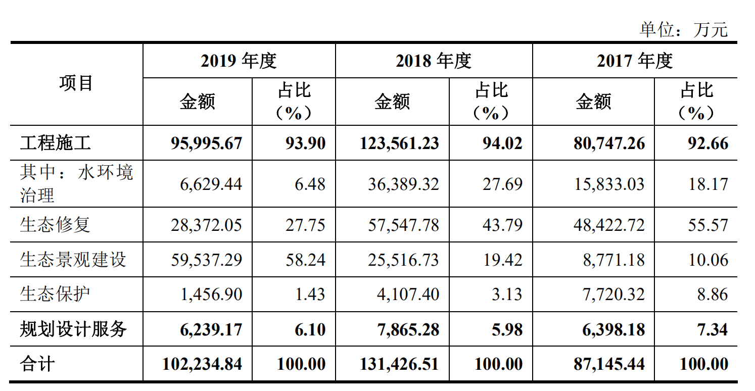 余额|正和生态冲刺IPO：应收账款余额持续增加，曾用实控人个人卡支付员工奖金绩效