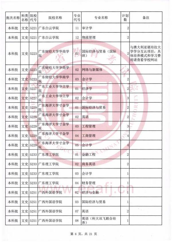 志愿|可降分录取！仅限今日填报！福建文史理工类本科批第二次征求志愿计划公布