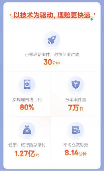 理赔|京东安联财险发布上半年理赔报告 持续升级理赔服务
