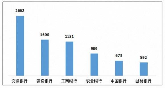 总量|银保监会首次通报银行业消费投诉情况，这几家银行屡屡“上榜”