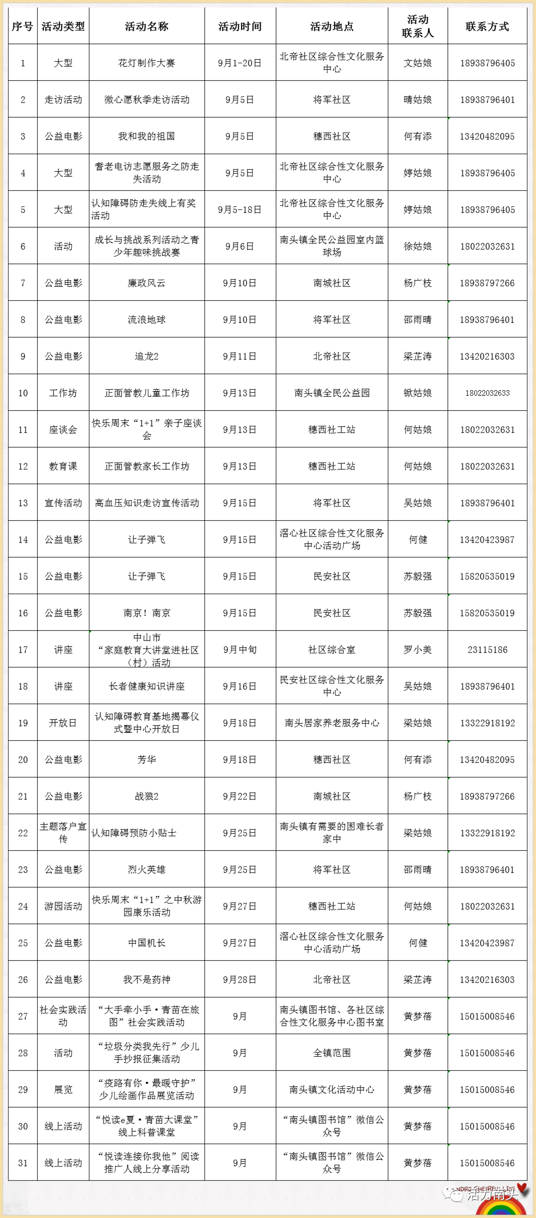 中山南头镇2020gdp_深中加速度 看南头势起 2020深圳 中山融城发展定向峰会圆满落幕