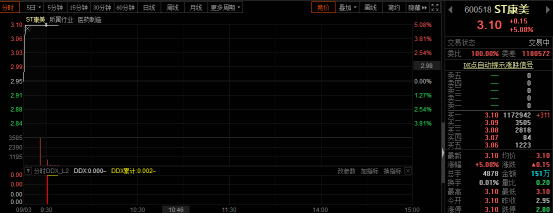 股民|超87万手封死涨停,近17万股民笑了!国资接盘,昔日千亿医药白马股的春天来了?