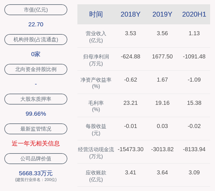 回全福|乾景园林：股东拟减持不超过约656万股