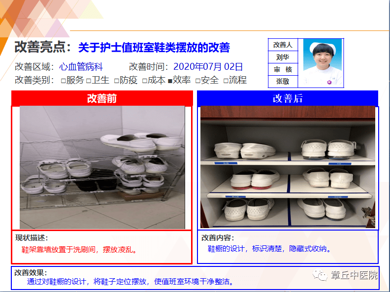 【6s亮点展示周】——心血管病科