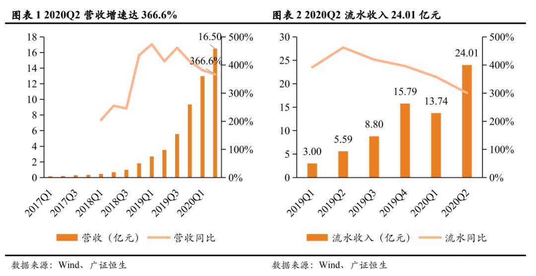 2020贺州跟来宾gdp_河池 崇左 防城港 贺州 来宾,2020年第一季度GDP数据(2)