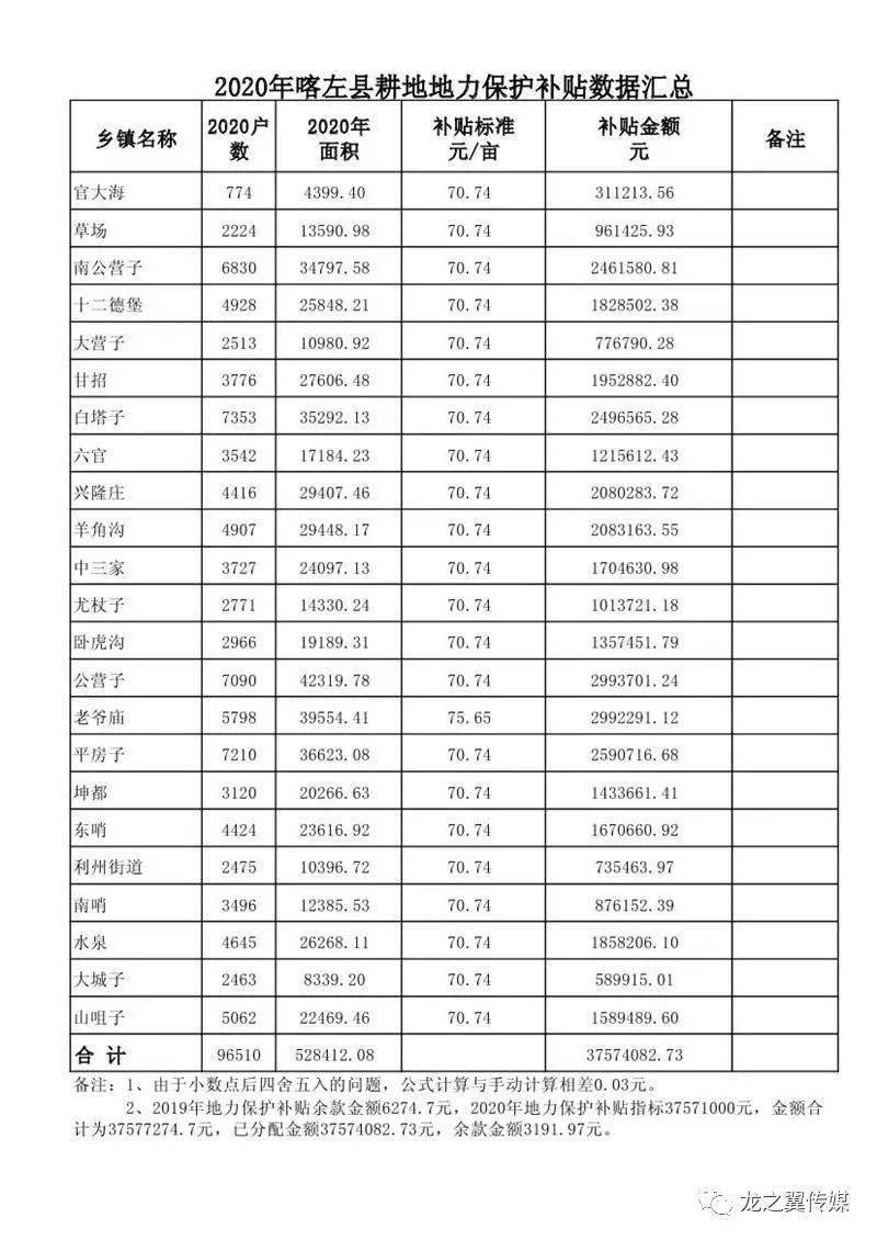 喀左县2020年GDP_喀左县