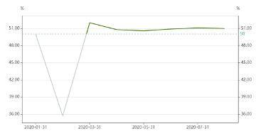 资产|又双叒升值了！