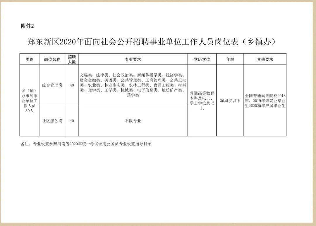 郑州市郑东新区排行_郑州教师招聘,事业编,郑州市郑东新区教育局事业单