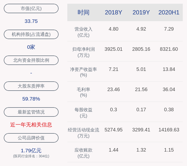 计划|减持！南卫股份：减持计划时间已过半 蓝盈创投已减持约659万股