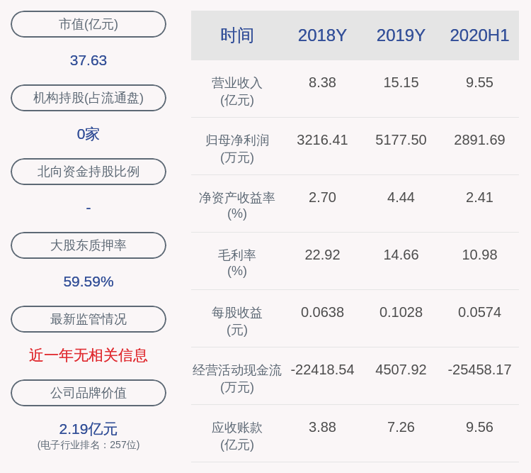 股东|新亚制程：持股5%以上股东沈培今解除质押3308万股