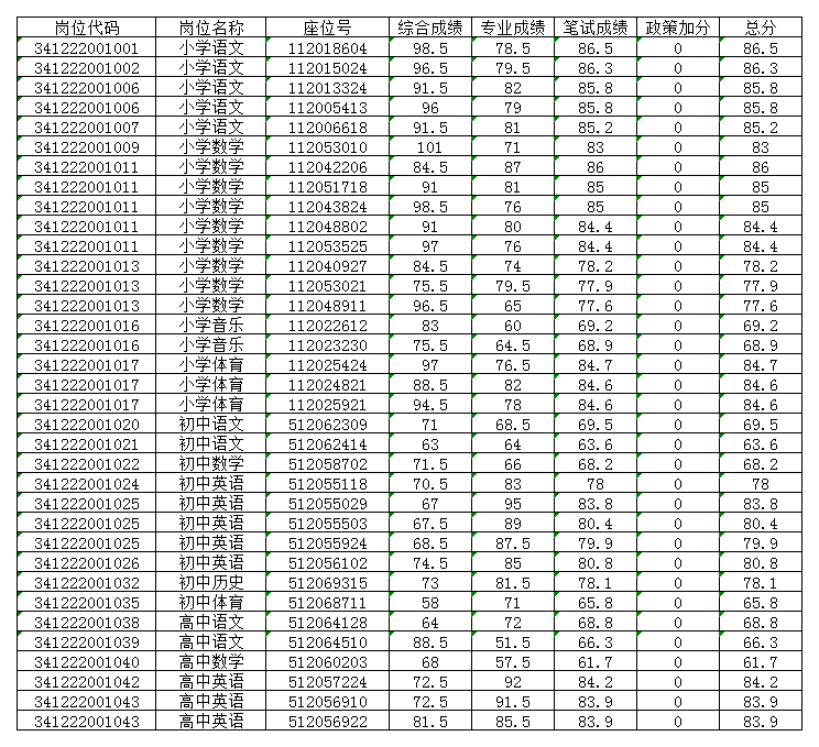 2020阜阳市太和县gdp_阜阳市太和县地图