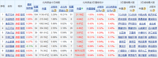 指数|富时A50指数调成分股——道达早评