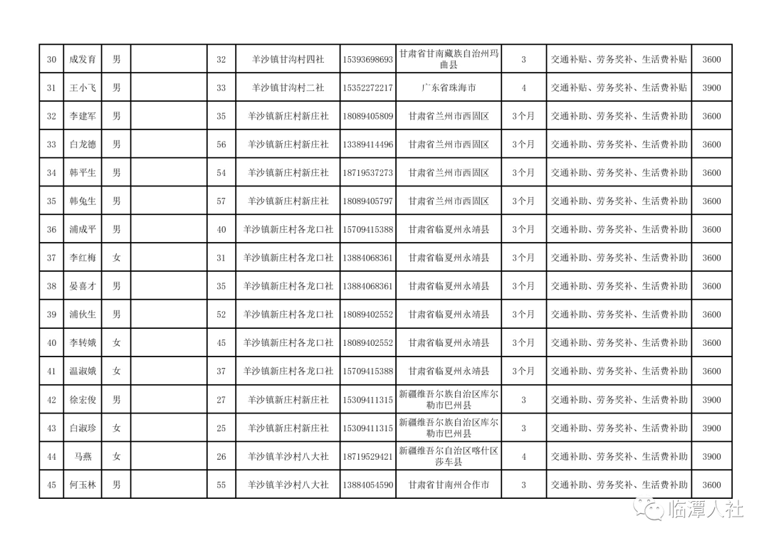 临潭县人口_临潭县地图(3)