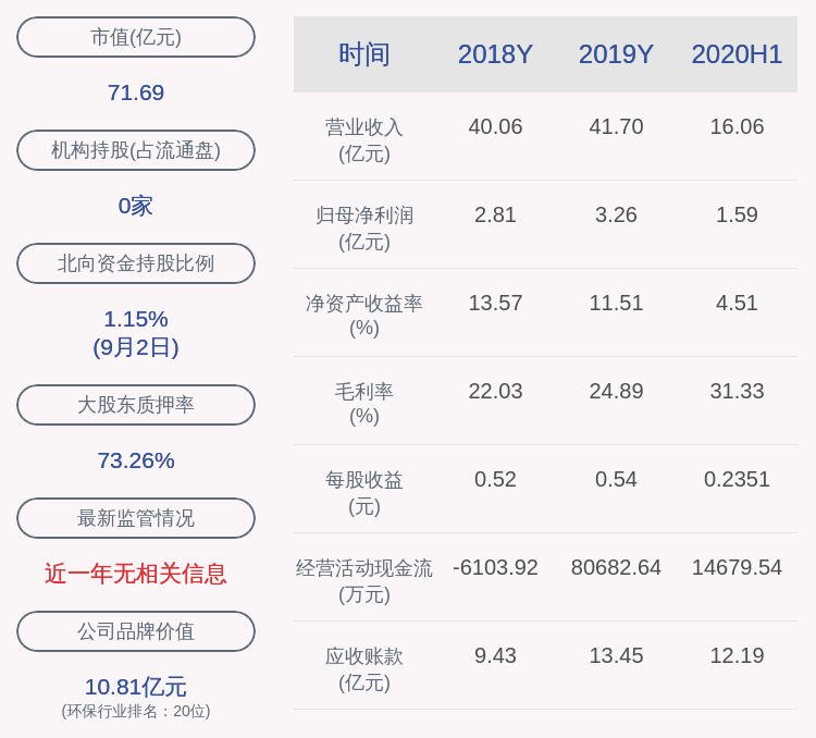 质押|国祯环保：控股股东国祯集团质押7370万股及解除质押1411万股