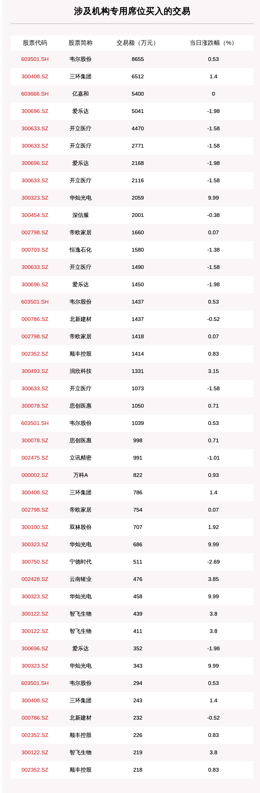 沪深两市|透视大宗交易：9月4日共成交135笔，新城控股成交2.39亿元