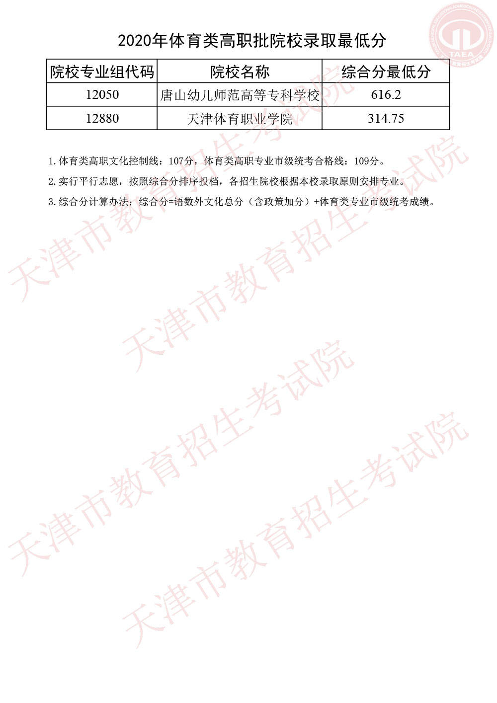 批次|2020天津高考专科院校录取投档分数线