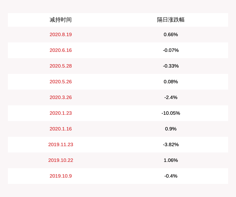 周文|注意！普利特：控股股东及其一致行动人拟减持不超过约5070万股