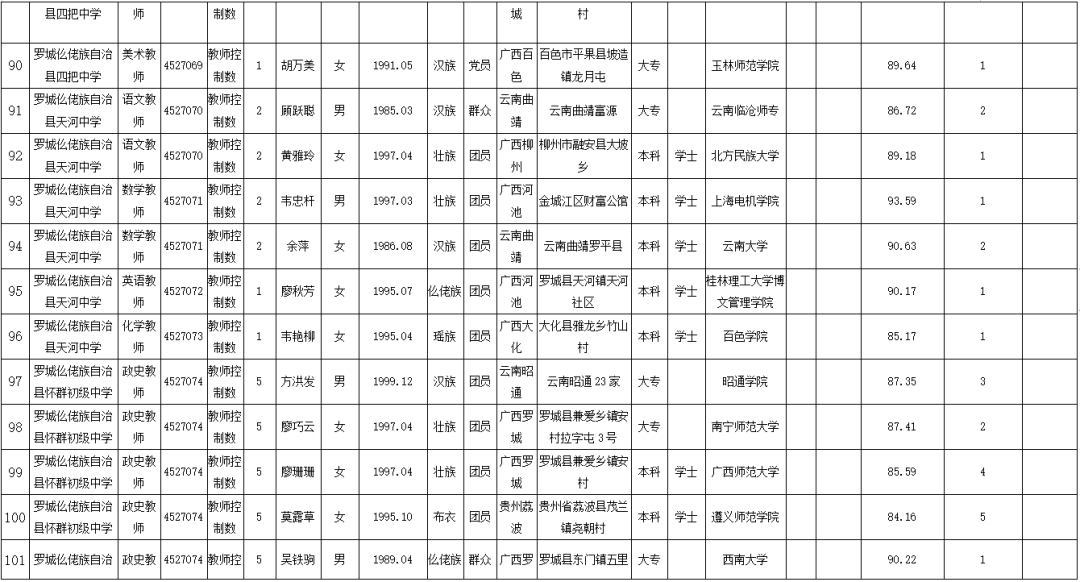 罗城人口多少_旅游频道 罗城古镇 山顶一只