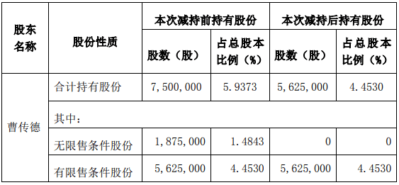 赛车|力盛赛车跌停 翎巧资产旗下两私募新进前十流通股东