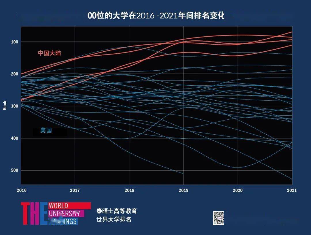 中国七大地理区gdp排行榜_中国地理手抄报(2)