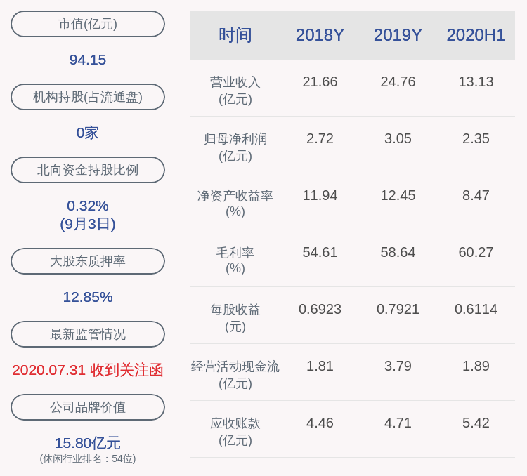 公司|宝通科技：股东樟树市牛曼投资管理中心已减持约269万股