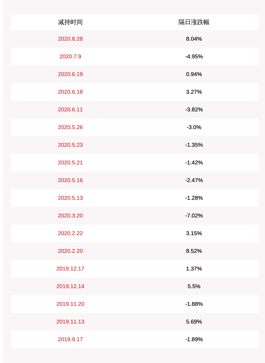 部分|科森科技：部分董事、高级管理人员未减持公司股份