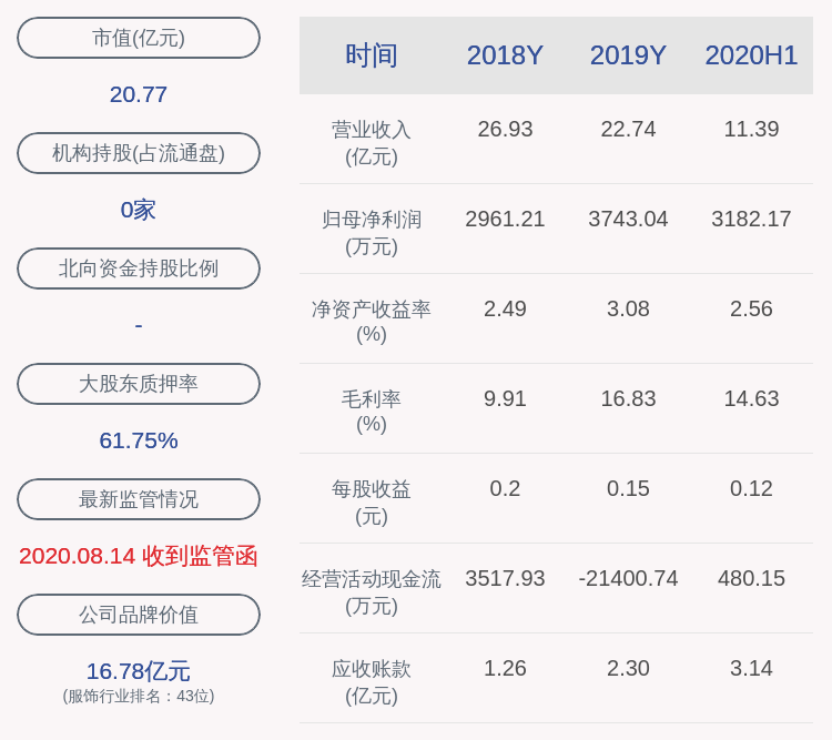 股东|萃华珠宝：控股股东深圳翠艺2419万股股份解除质押