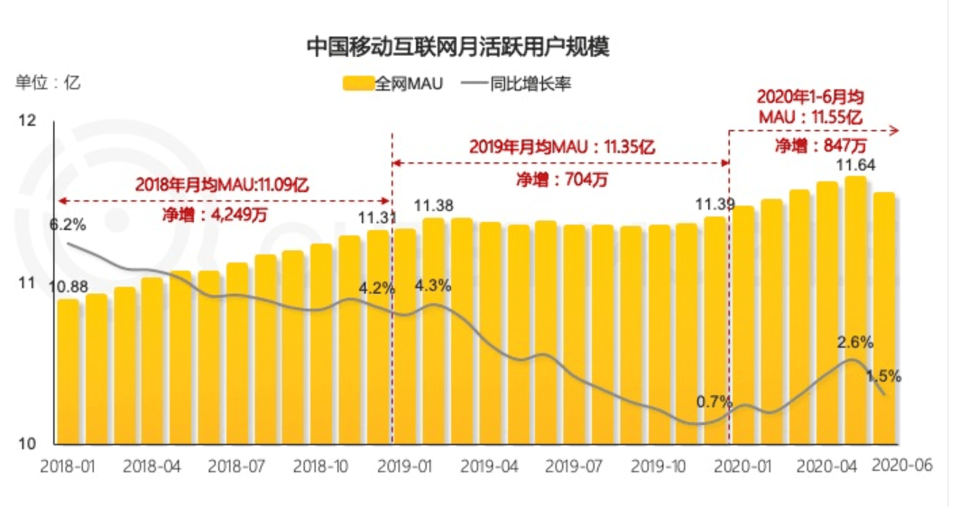 人口增长办法_中国人口增长图(2)