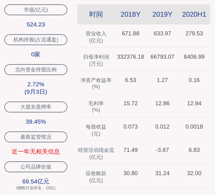 集团|包钢股份：控股股东质押1.67亿股