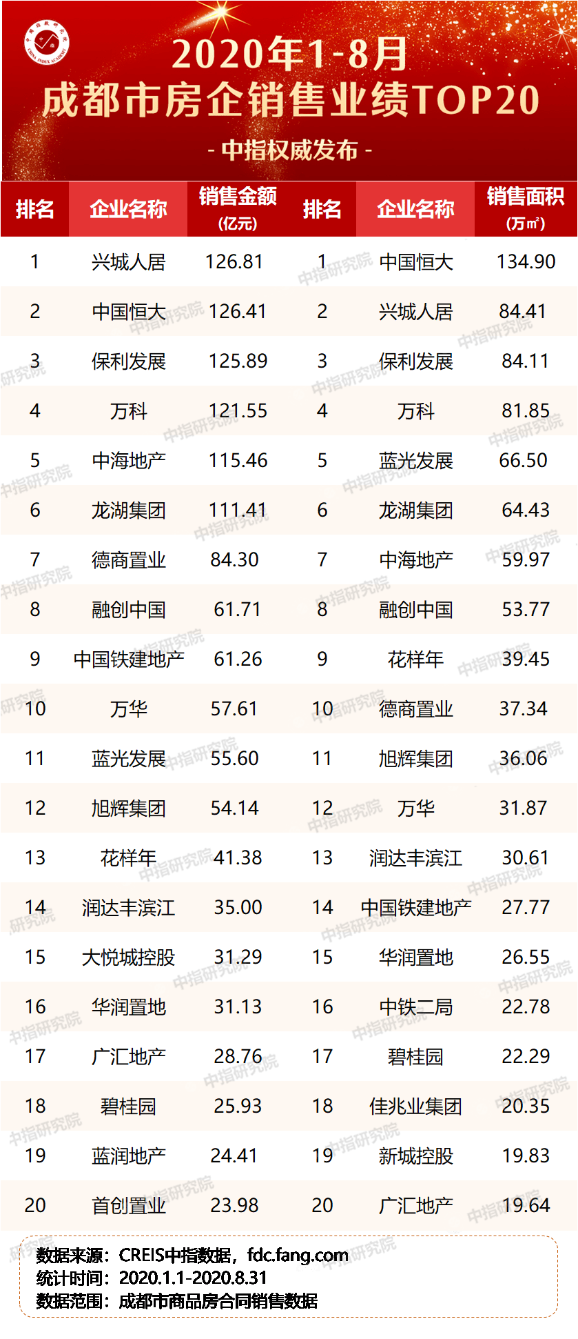 2020年TOP100城市GDP_2020-2021跨年图片(3)