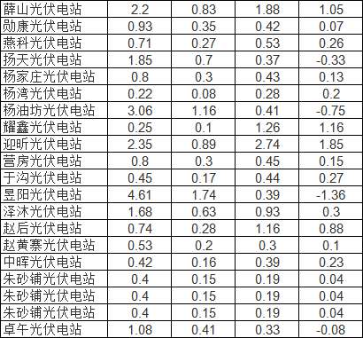 2020年7月份各省GDP_2020年7月份挂历图片(2)