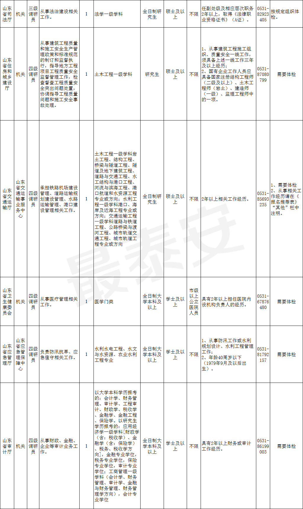 2020年山东省省直机关公开遴选和公开