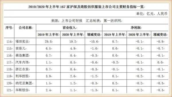 纺织厂排名_纺织厂车间图片(2)