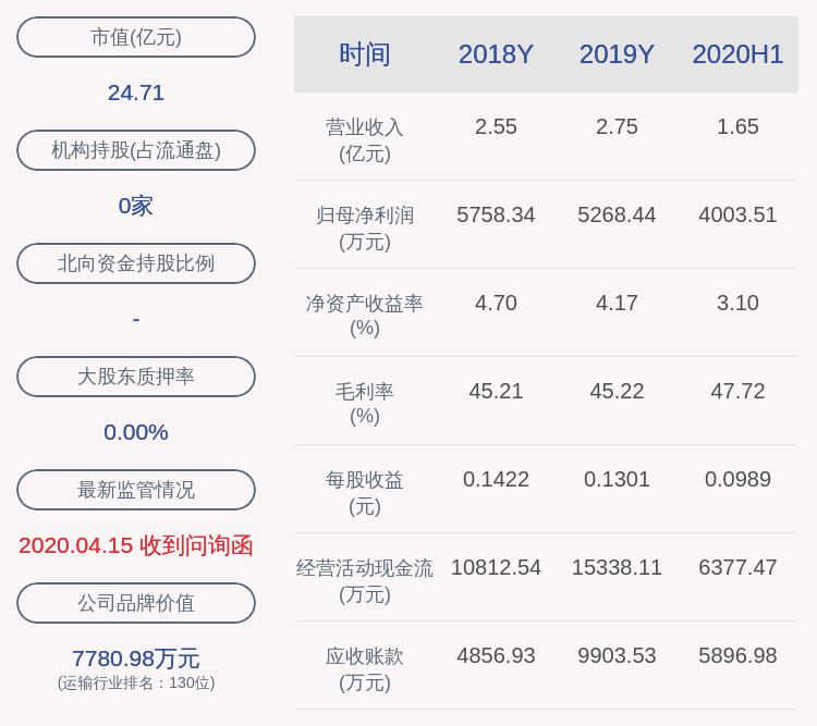 公司|恒基达鑫：控股股东实友化工减持计划完成，累计减持100万股