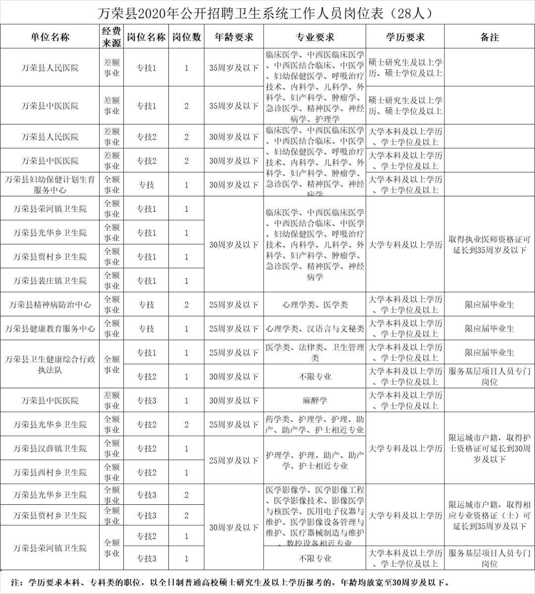 万荣县人口_运城人赶紧报名,附运城各县职位表...公务员