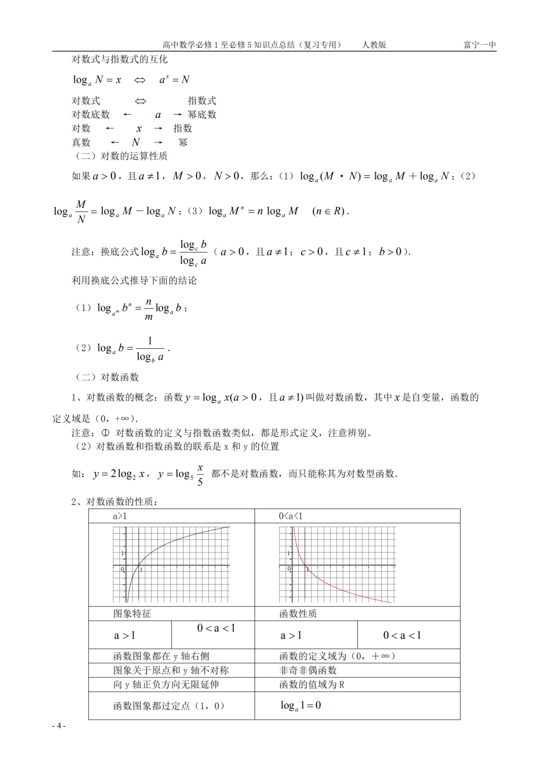 gaokao|高中数学丨人教版必修1-5全部知识点总结汇编（可打印）