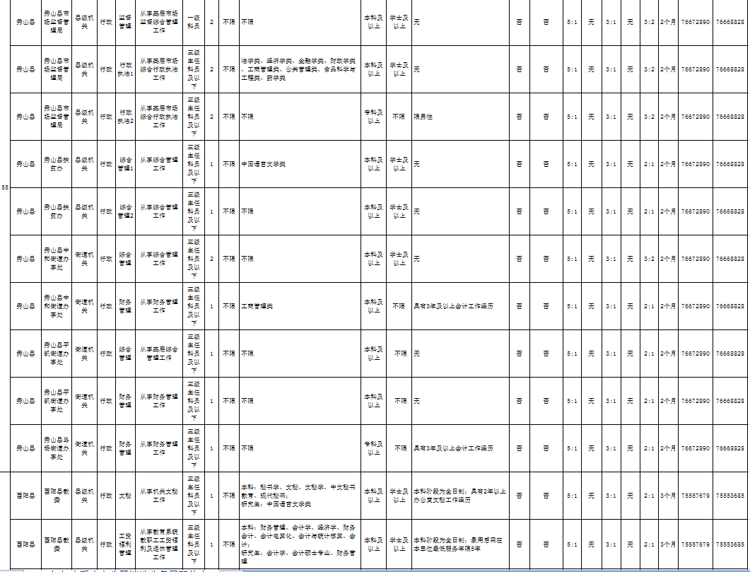 重庆人口2020_重庆人口分布图(2)