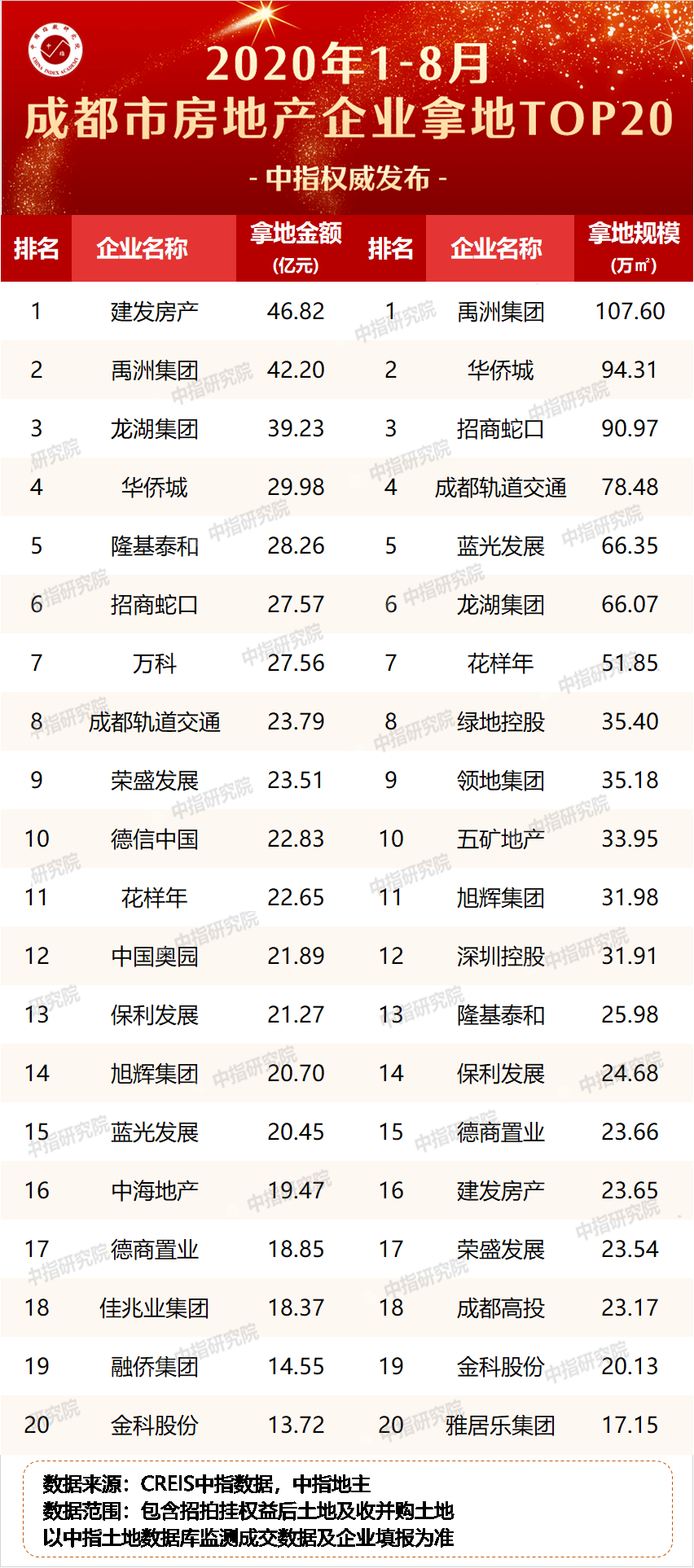 2020直销公司排名_直销公司排名(2)