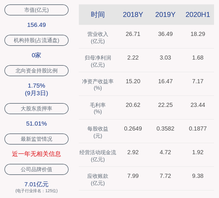 企业|和而泰：深圳市创东方和而泰投资企业（有限合伙）解除质押1469万股