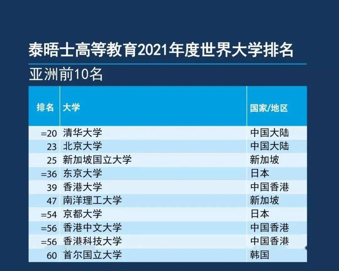 加拿大gdp2021年全球排名_2021上半年全球GDP十强 8国破万亿美元,美国超11万亿,中国呢(2)