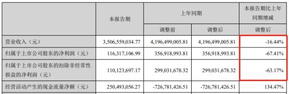 短期债务|延安必康股权转让收关注函 货币资金6亿短期债务46亿