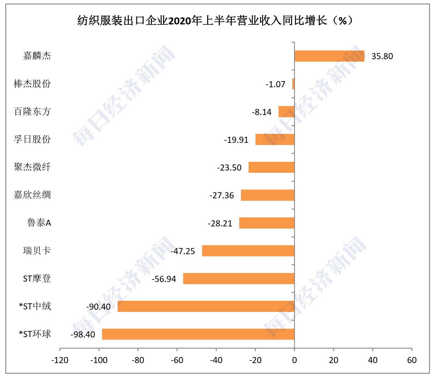 医药|疫情下的外向型企业半年报：医药、信息技术增长强劲，服装、家电受冲击