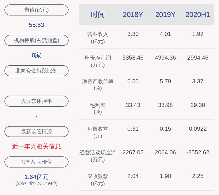 发布公告|中光防雷：股东王雪颖已减持股份约506万股，比例超总股本1%