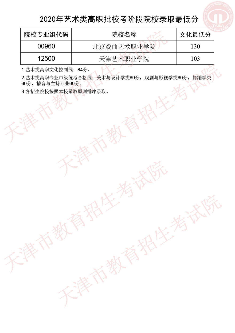 批次|2020天津高考专科院校录取投档分数线