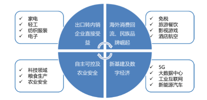 中国|国泰君安訾猛：未来四类消费受益大，民族品牌崛起是必然趋势