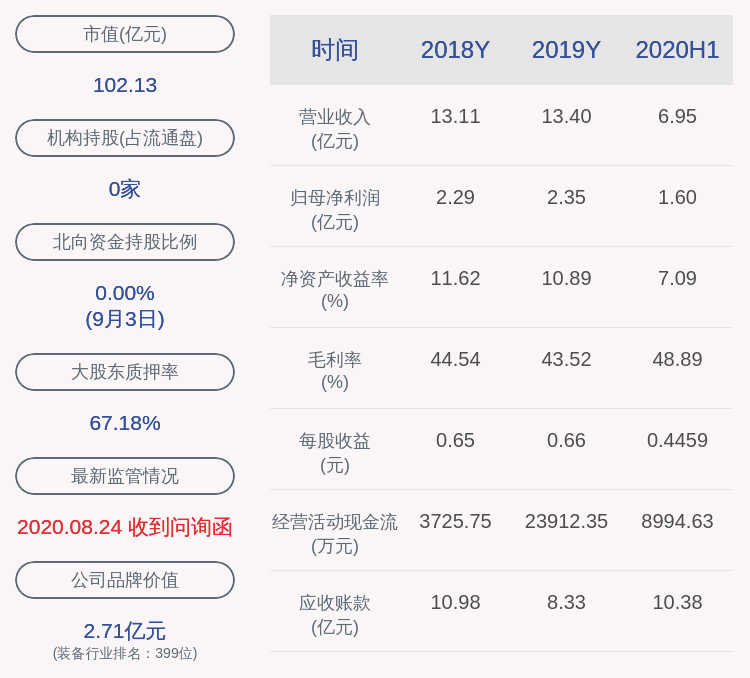 股东|红相股份：控股股东杨保田解除质押1股