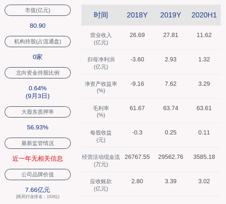 员工持股计划|福安药业：员工持股计划减持约3281万股完毕