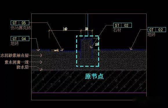 如何用石材做出即实用又美观的卫生间?就看这三个地方