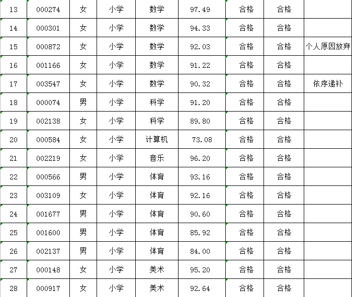 乐山市中区2020人口_乐山市中区电子商务