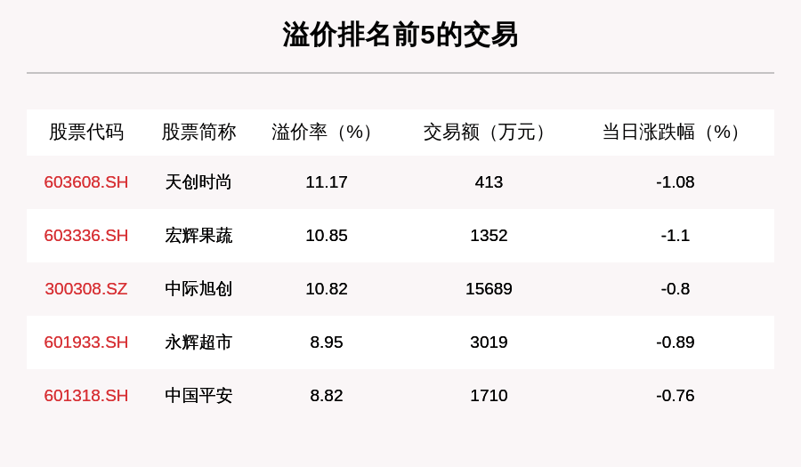 沪深两市|透视大宗交易：9月4日共成交135笔，新城控股成交2.39亿元